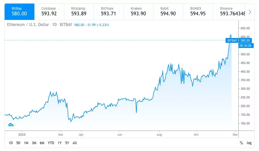 crypto arbitrage opportunity