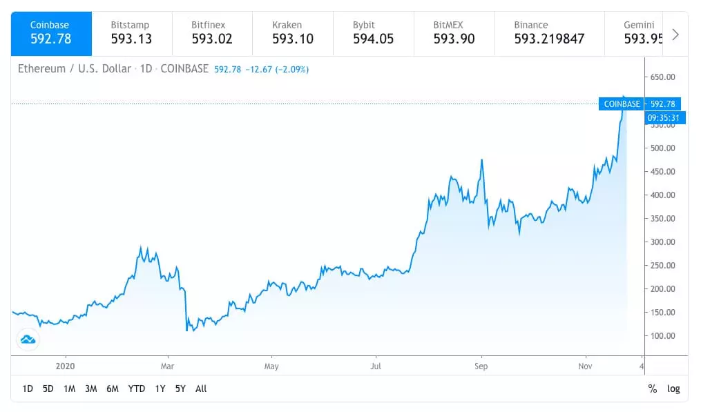 what does arbitrage means