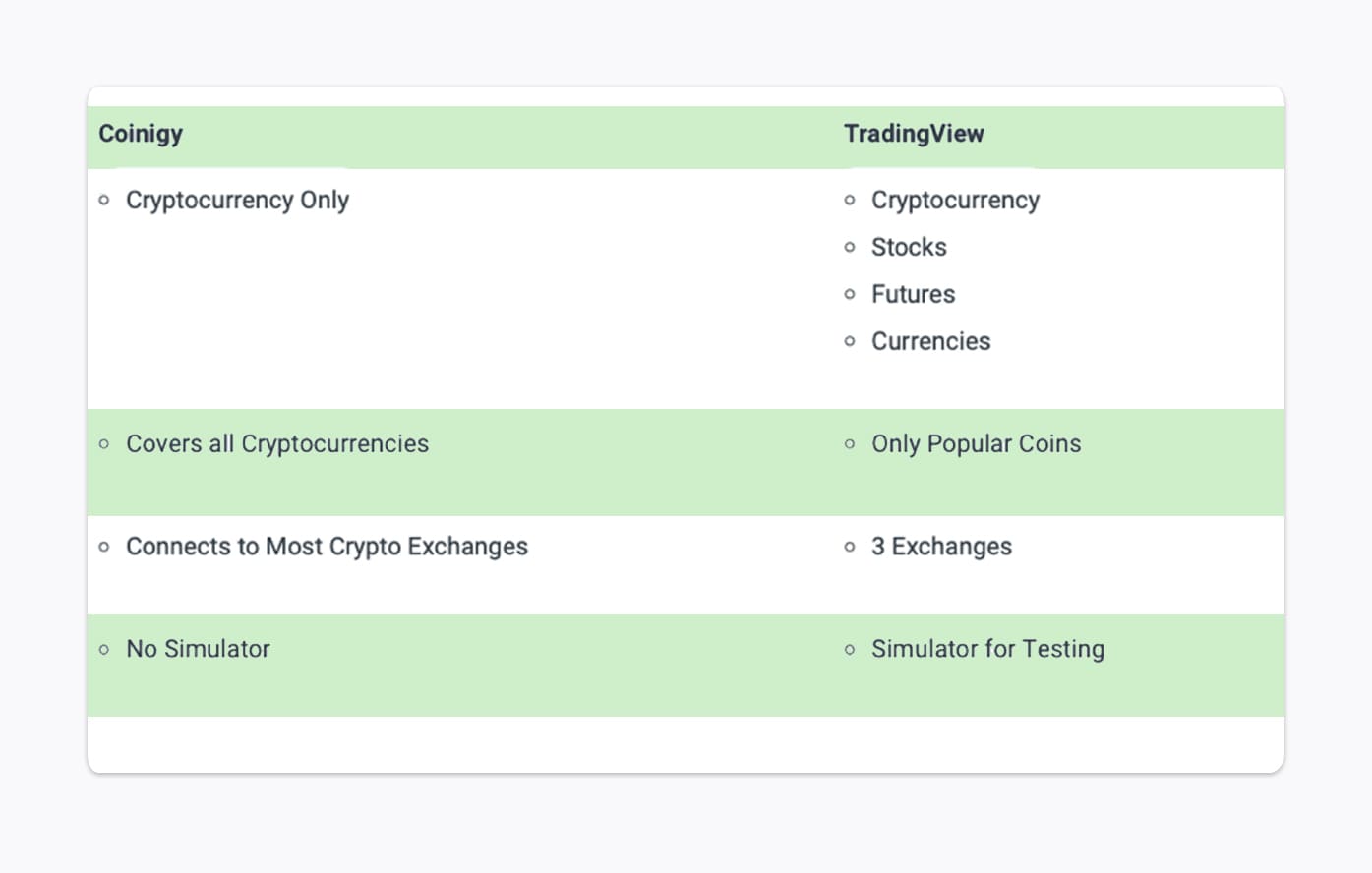 The Best Charting Tools For Crypto Traders