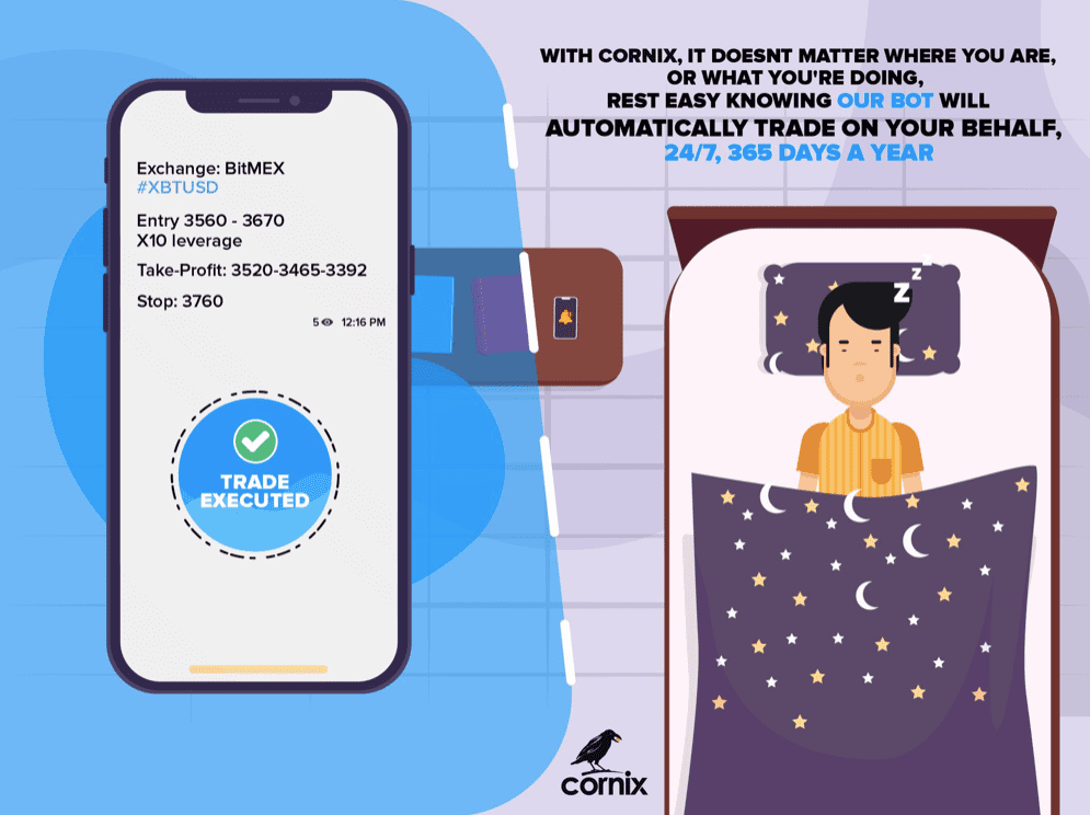 do you need to trade with cornix