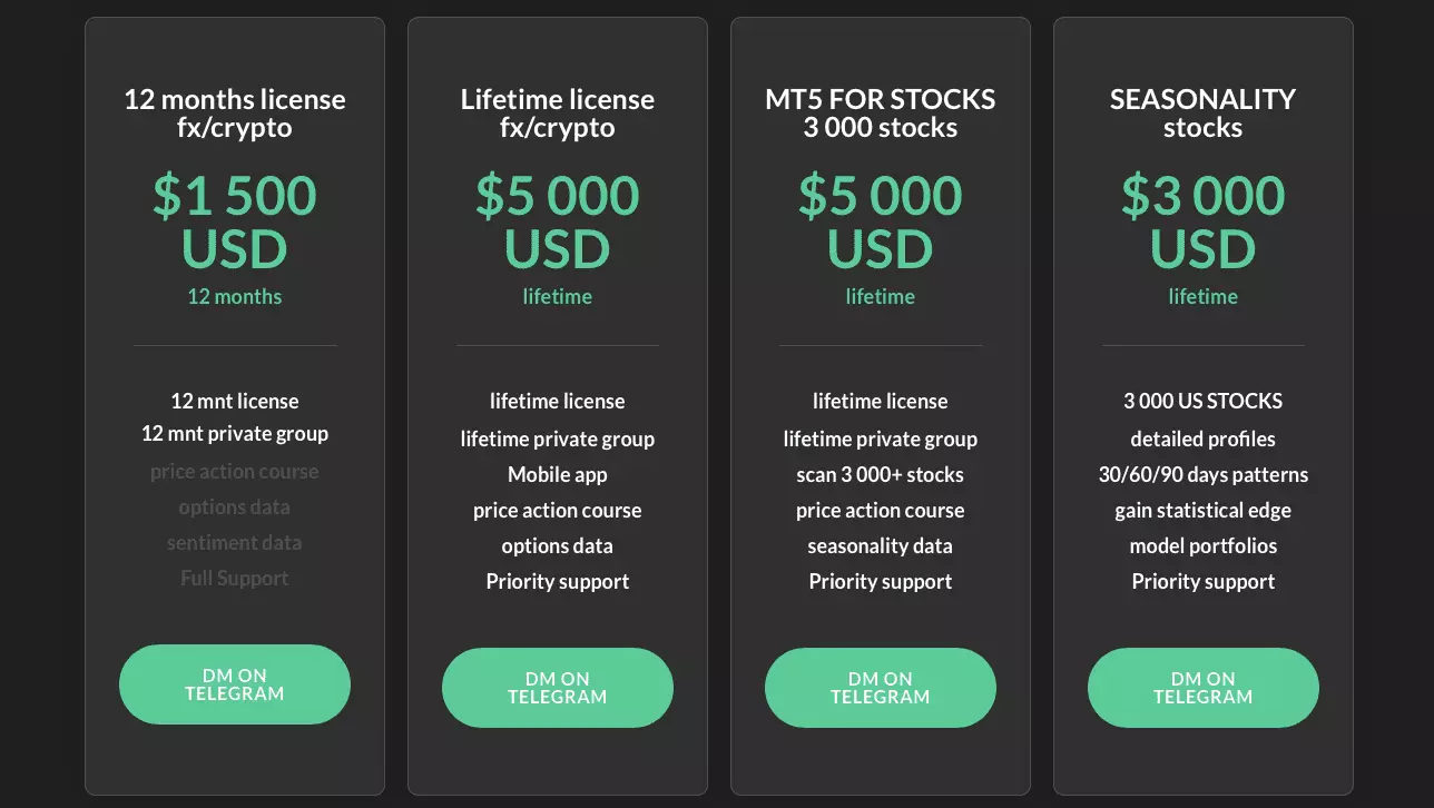 projectsyndicate pricing