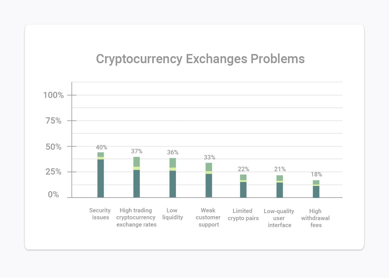 4+ Best Exchanges Trading Crypto on Telegram [2020 ...