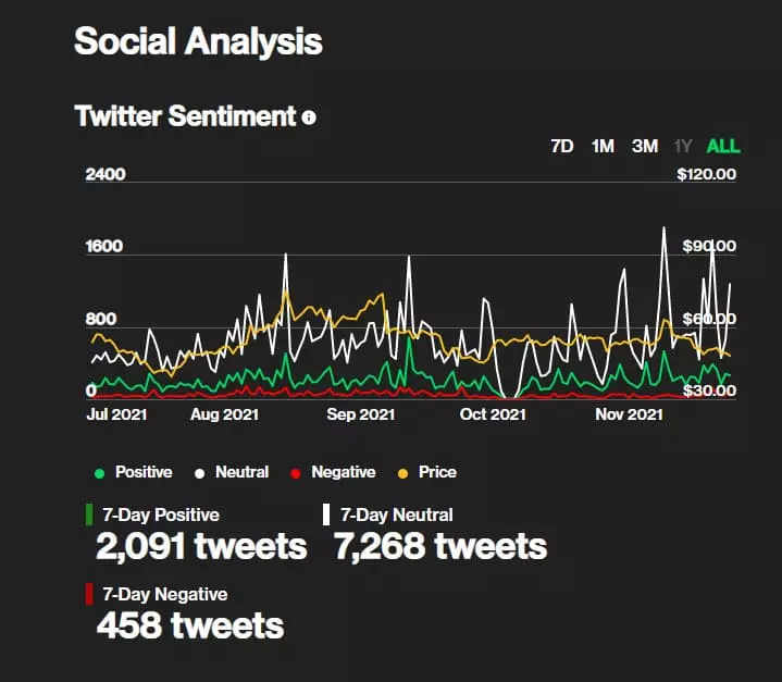 Coin Price Social Analysis