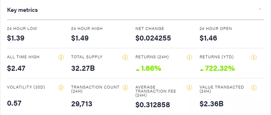 Cardano price prediction changes