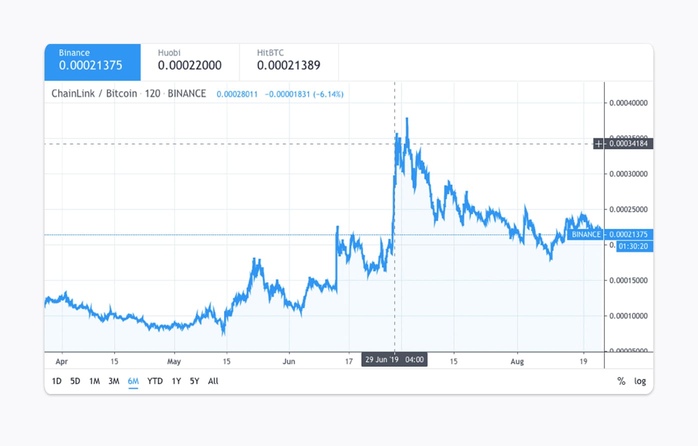 Chart Crushers (bob's Crypto Trades): Paid Crypto Signals ...