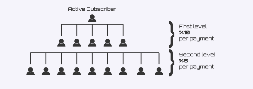 invalert referral system