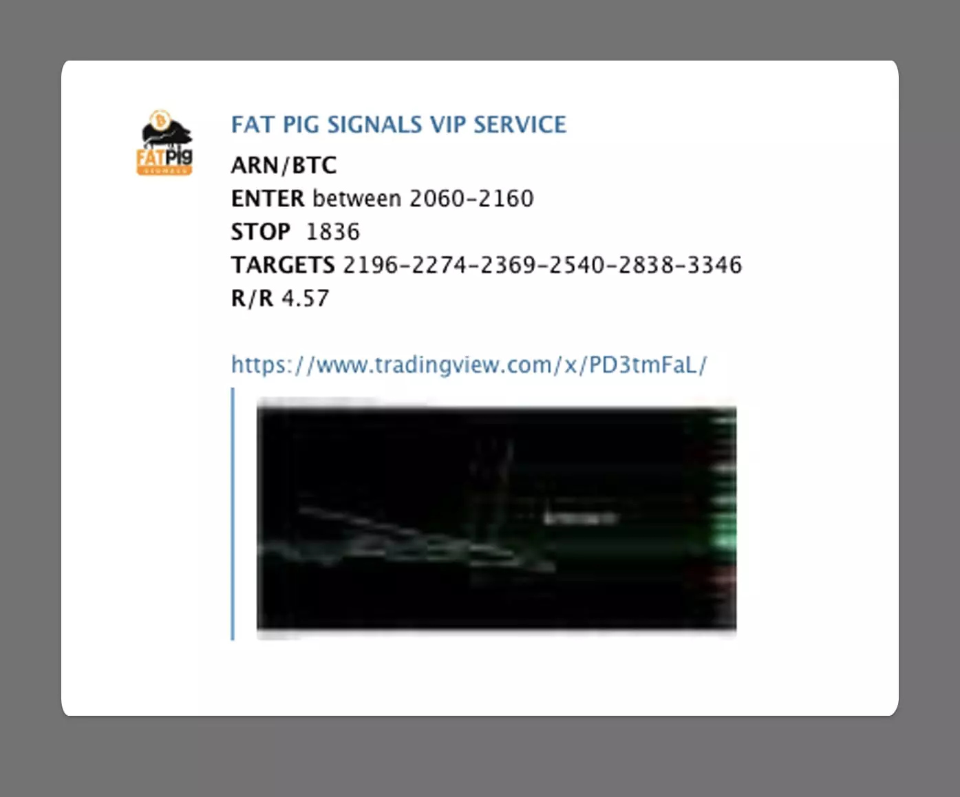 fat pig signals crypto signals example