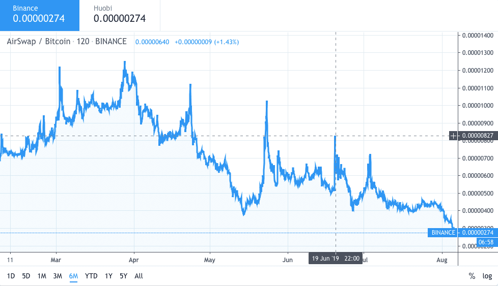 Elite crypto signals review
