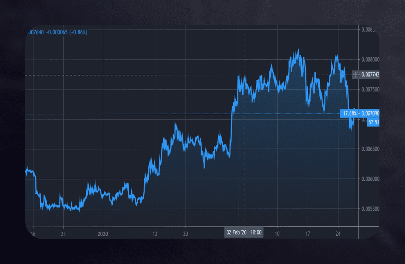 Universal Crypto Signals: Paid Crypto Signals on Telegram ...