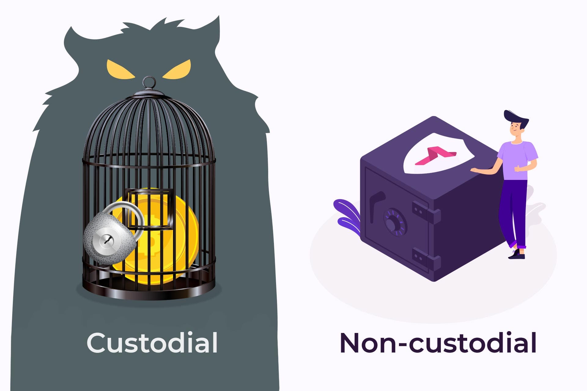 trustee non-custodial wallet